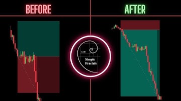 How To Locate Y Model Using The Fractal Level Indicator