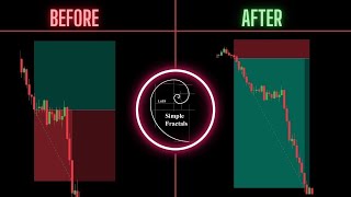 How To Locate Y Model Using The Fractal Level Indicator