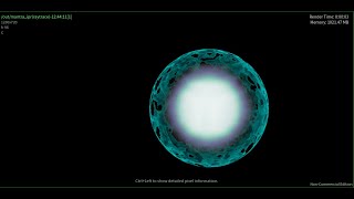 Celebrity Orb Using Houdini Wealth