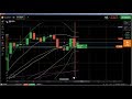 ✊ Support and Resistance: support and resistance trading, trade support,...