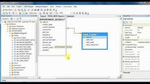 MS SQL SERVER RELATIONSHIP OF TABLES.