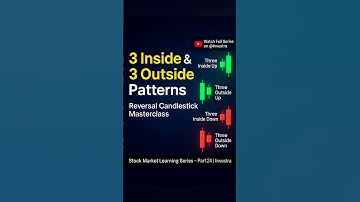 Unlock Market Secrets: 3 Inside & 3 Outside Reversal Candlestick Patterns YOU NEED to Know!