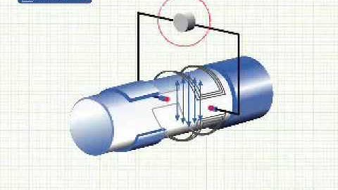 Electromagnetic flow meters explained