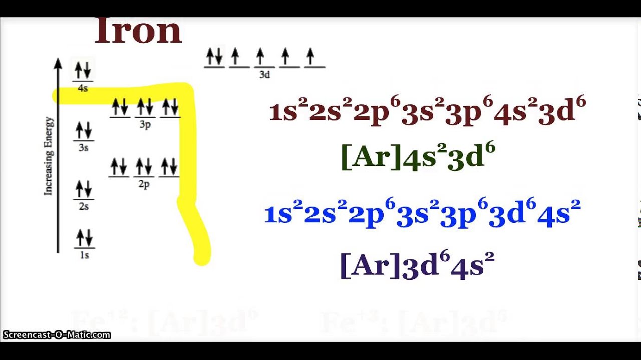 AP Chemistry Electron Configuration and YouTube