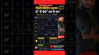 Trigonometry Angle Formula Class 10 th Maths chapter 8.2BSEB Sin Cos Tan angle Trigonometry formula
