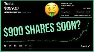 Tesla Stock Hits All Time High  - Robinhood Investing | Tesla Stock Analysis (TSLA)