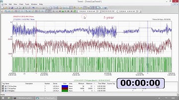 Wonderware Historian Performance