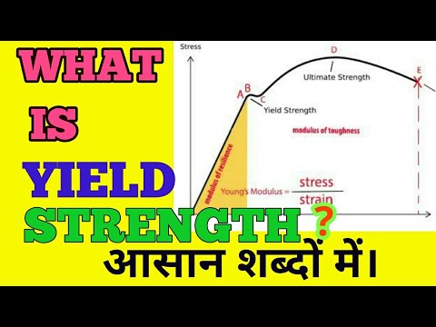 What Is Yield Strength Of Any Material Hindi Urdu Yield Strength क य ह Youtube