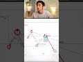 Strategi Trading Scalping dari Tama #trading #forex #shorts