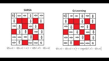 SARSA Algorithm in Reinforcement Learning, On-Policy vs. Off-Policy RL