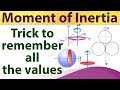 Tricks for Moment of Inertia | Rotational Motion | Physics Class 11 | Narendra Sir (IITB 03 AIR 445)