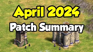 April 2024 Patch Summary & Reaction