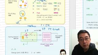 Herman Yeung - DSE Physics Electricity & Magnetism 電和磁 14 - Domestic electricity 家居電學