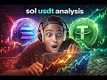 Long Setup with Major Price Targets