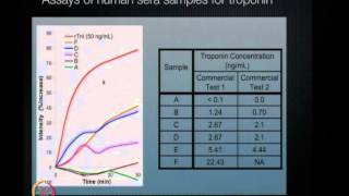 Mod-39 Lec-39 Detection System: Diffraction-based biosensors