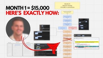 Just copy this new remote closer if you want to break into high-ticket sales