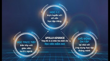 [Apollo Advance] "Đột nhập" lớp học tiếng Anh 1-1 của học viên Mẫu giáo tại Apollo English