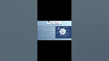 Phases of SDLC Explained in 1 Minute | Software Development Life Cycle #shorts #devopsjunior #devops