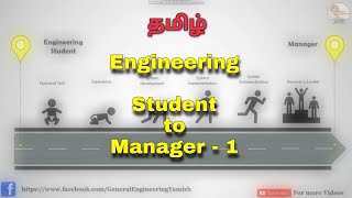 How to become a manager from Student-Basics about the Industry screenshot 4