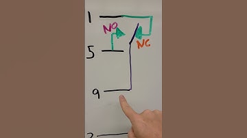 Understanding your relay