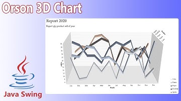 Java Swing - Orson 3D Chart
