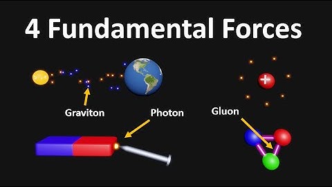 4 fundamental forces | Grand unified Theory | Graviton Particle | How does electroweak theory work