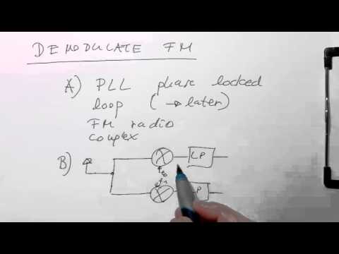 Bandpass modulation: FM demodulation (0022)