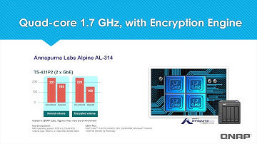 The first ARM series NAS support snapshot - TS-x31P2, TS-431X2, TS-431XeU