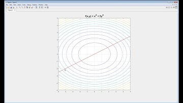 Applied Optimization - Plotting a Two Variable Function Along a Line