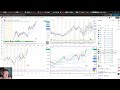Яка там ситуація? $NAS100 +4% $PL $AAOI $MSFT