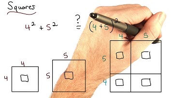 Area of Squares - Visualizing Algebra