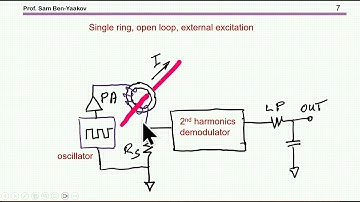 An intuitive explanation of fluxgate current sensing Part III: Multiple rings, closed loop