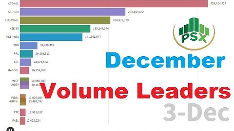 PSX Volume Leader in December 2020 Visualization