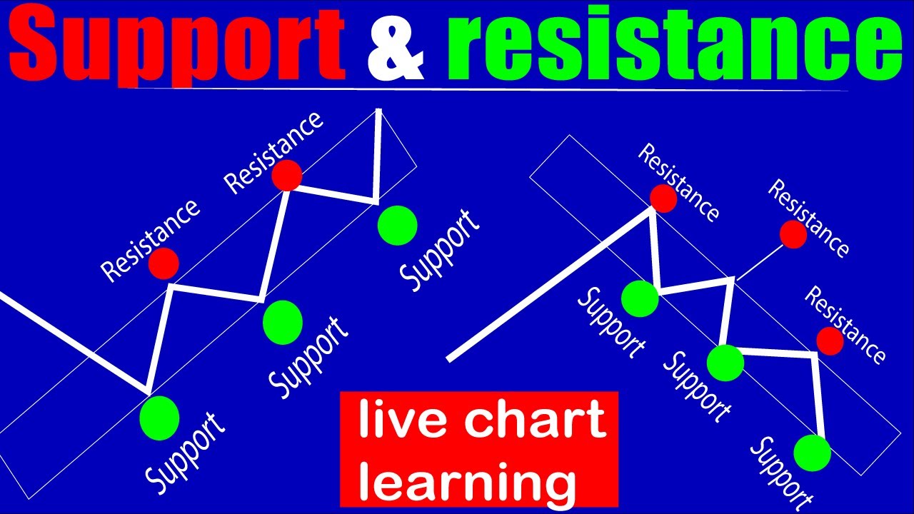 support and resistance in forex trading|how to trade support and ...