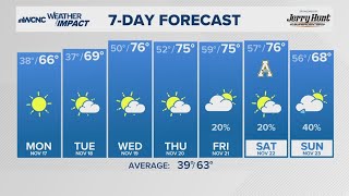 FORECAST: Gusty winds, elevated fire danger risk Sunday