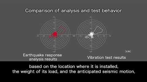 Seismic Isolation System | THK Co., LTD.