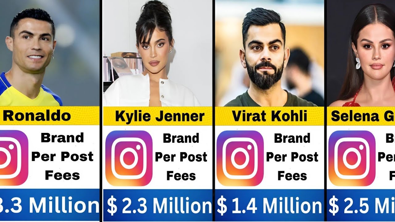 Top 50 Highest Paid On Instagram In The World 2024 || Cristiano Ronaldo ...