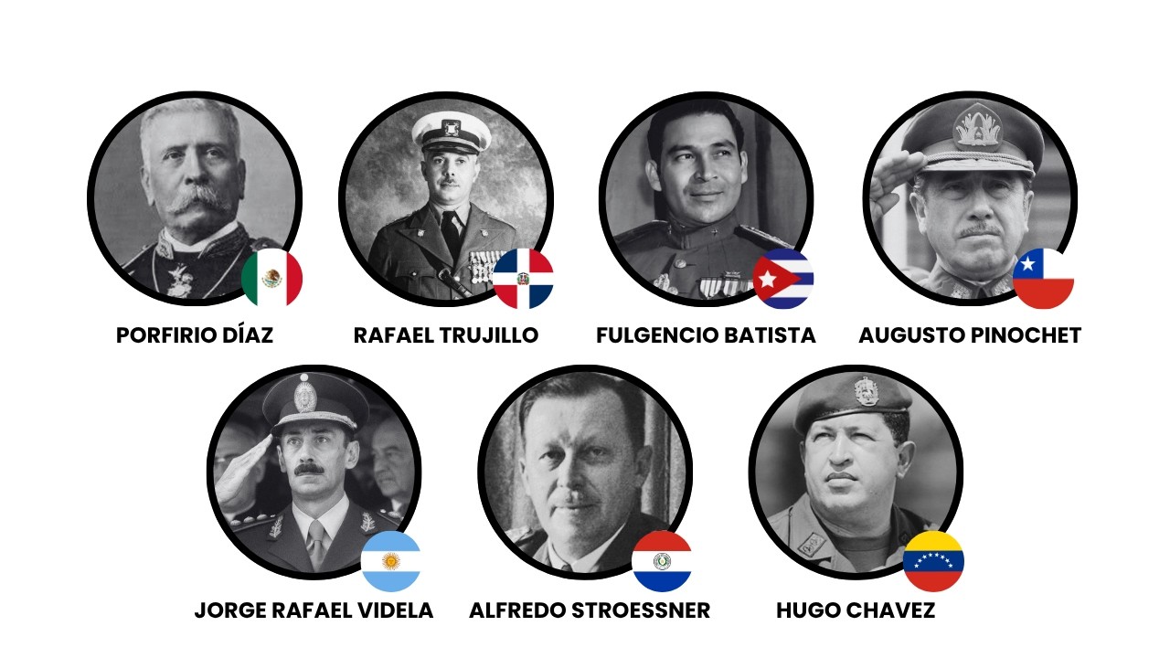 Cada DICTADOR Latinoamericano Explicado en 10 Minutos
