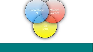 Smart Data Webinar: Emerging Hardware Choices for Modern AI Data Management