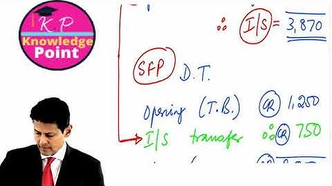 ACCA F7 Financial Reporting - Lecture 12 - Published Accounts - Introduction Part 2