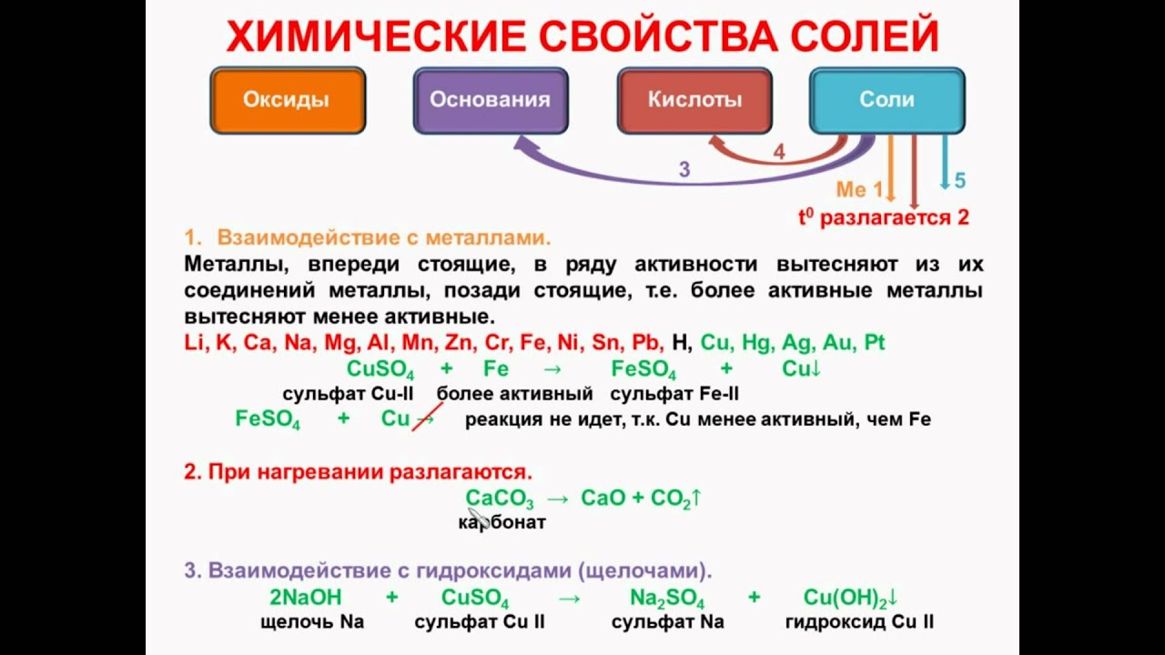 Свойства кислот егэ