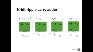 Adders Part 1