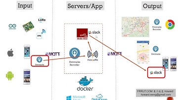 23 – 8.0 Last step Geofence & SLACK  / TRRAK – IOT MQTT GPS tracker tutorial