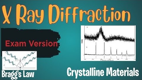 XRD (X Ray diffraction) #characterization technique #nanomaterials
