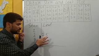 1a Stem and leaf plot of 2 digit data, decimal data.