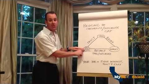 Network Marketing 3 Way Call Training   Brian Carruthers