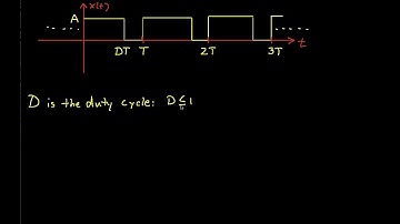 Fourier Series Example-Arbitrary Square Wave Part 1