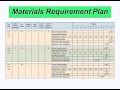 Material Resource Schedule