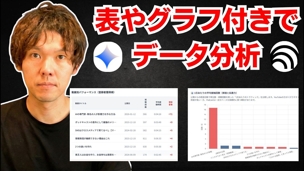 AIを使ったアナリティクス分析（ポッドキャスト）