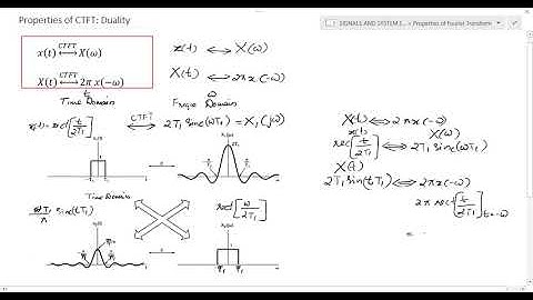 M2 Lec 7|Properties of CTFT: Duality|Definition|Proof|Examples